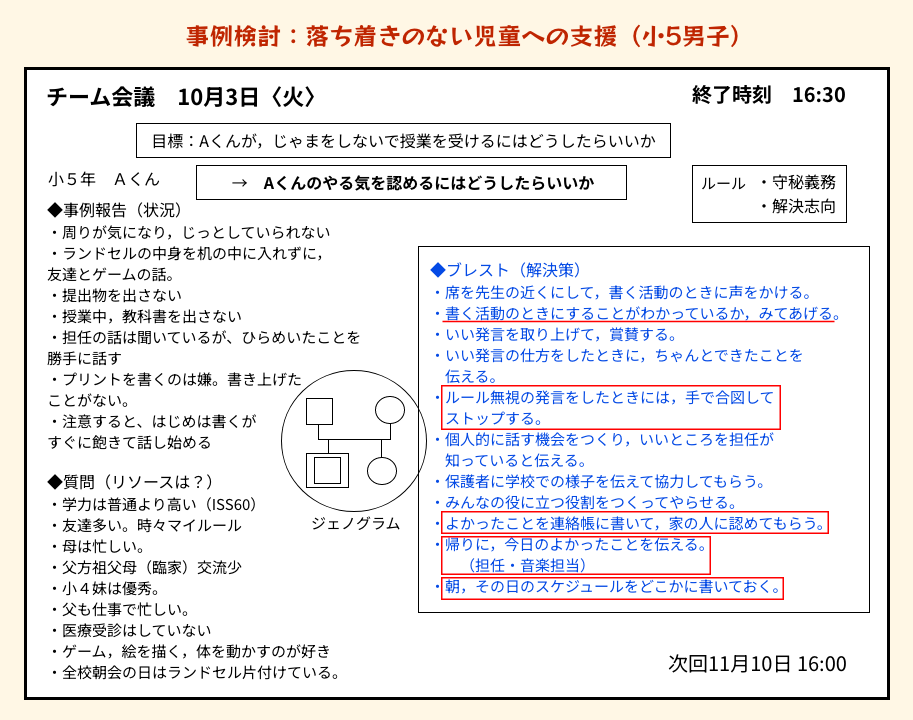 SFTMMにおけるホワイトボード上の推奨レイアウト